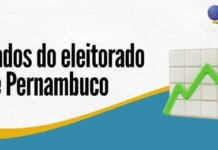 Pernambuco supera a marca de 7,225 milhões de eleitores aptos a votar nas Eleições